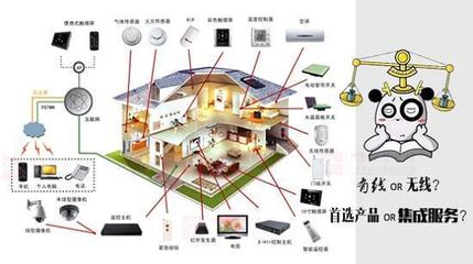 纪全胜专栏 智能家居常用协议与主流制造商